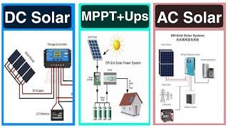 Basic Types Of Solar System | Difference + Budget + Cost Explained