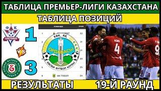 Таблица Премьер-лиги Казахстана 2024 - 19-й раунд - Расписание и результаты