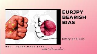 How to take your BIAS when trading FOREX - #livetrade on EURJPY [RBV - Forex Made Easy] ROMANIAN CC