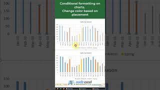 Excel charts-  change color based on value like conditional formatting