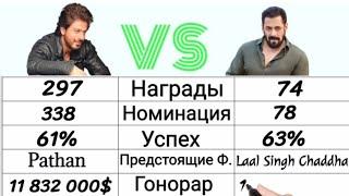 Шахрукх Кхан vs Салман Кхан Сравнение Актеров