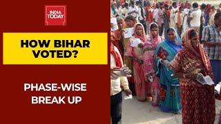 Here's The Phase-Wise Breakup Of How Bihar Voted In Assembly Elections