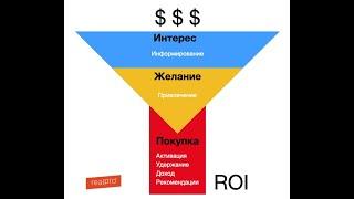 Как построить Воронку Продаж круче, чем у конкурентов?