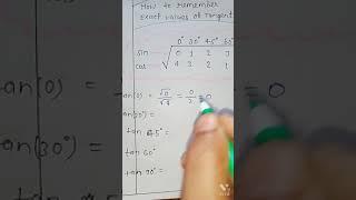 How to remember exact values of Tangent ( tan). #tangent