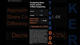 $AON Short Interest for the 2 week period ending on   #AON #shortinterest #shortsqueeze
