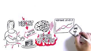 Time to Act on Obesity—Horizon Health