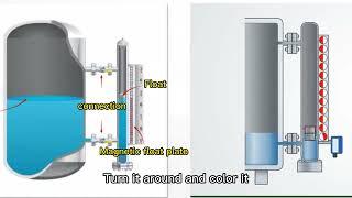 Kaidi Level Indicator  | Magnetic Level Gauge(Magnetostrictive Level Gauge), Liquid Level Gauge