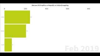 Warsaw HD Graphics vs Ireland Vs Danish