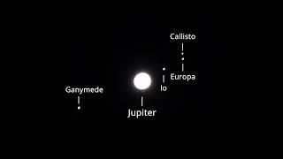 Jupiter and its Galilean Moons