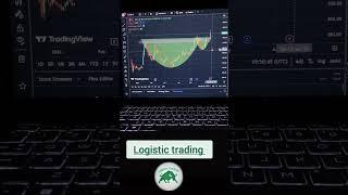 #candles #candlestick #candlestickpatterns #banknifty #bankniftyoptions #bankniftystrategies #option
