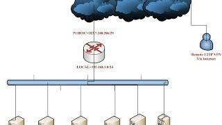 Mikrotik Setup L2TP VPN Server with IPsec Remote Access