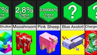 Comparison: Rarest Minecraft Mobs