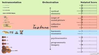 Orchestration 101: The String Section - 1. Course Introduction and Orientation