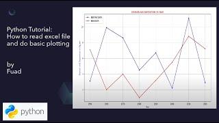 PYTHON TUTORIAL :How to Read Excel File and Do Basic Plotting