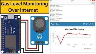 IOT Based Gas Level Monitoring over Internet Using ESP8266