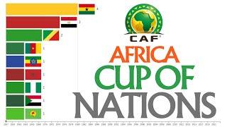 Africa Cup of Nations Champions