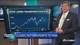 top technician warns a classic technical pattern in charts points to pain for market