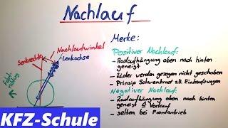 Nachlauf - Radstellungsgröße