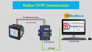 Modbus poll with power meter Communication | RS-485 | PLC | SCADA | Siemens | Automation |2024