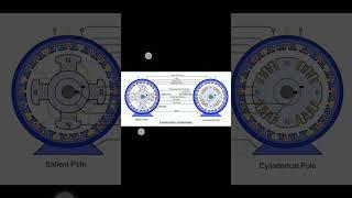 2 types alternator. #drdo #tg2 #uppcltg2 #cpri #isro #sscje #uprvunl #uppclje #uppcl