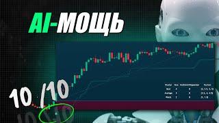 Самый продвинутый индикатор супертрендов, созданный на основе машинного обучения!