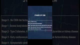 Stages of Cardiovascular-Kidney-Metabolic (CKM) Syndrome
