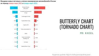 Butterfly chart (Tornado Chart), пример построения в MS Excel