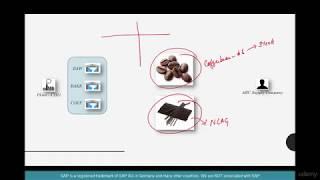 49.How to order non-stock materials--- SAP MM