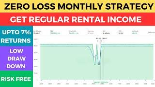 Zero Loss Monthly Nifty Option Strategy for Regular Rental Income