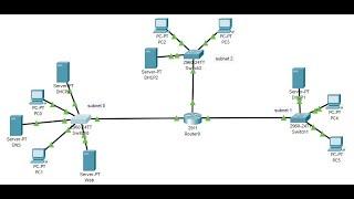 Lab 10: Subnetting with DHCP -Three Subnets, MAC Addresses & Dynamic IP Allocation | Packet Tracer