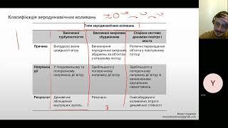 Аеропружні коливання мостів. Частина 1