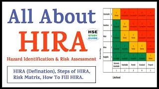 All About HIRA (Hazard Identification & Risk Assessment) | Steps of HIRA | Risk Matrix | HIRA format