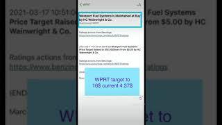 stock (wprt)price target