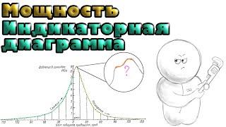 Мощность и Индикаторная диаграмма двухтактного двигателя. Индицирование и оценка работы ДВС.