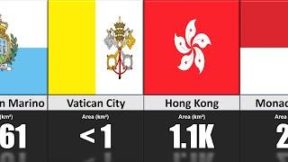 Smallest Countries in the World (Area km2)