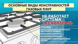 Газ-контроль плиты как проверить.