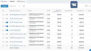 Как настроить таргетированную рекламу Вконтакте 2023. Пошаговая инструкция от А до Я. Обучение.