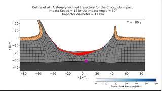 Collins et al. Chicxulub impact 60 degree, 12 km/s