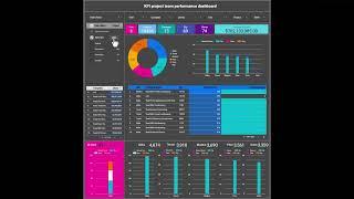  Looker Studio Data Dashboard 2025 | How to Create and Customize, Google Sheets KPI BigQuery