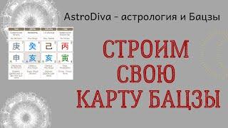 Как построить свою карту Бацзы? Основы китайской астрологии #бацзы #астрология #китайскаяастрология