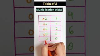 Multiplication table tricks || maths fast calculation tricks #maths #shorts #mathematics #mathtricks