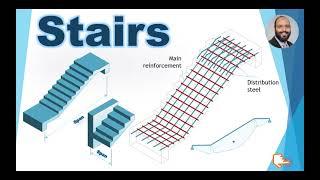 Design of Reinforced Concrete Stairs