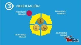 Venta telefónica (estructura)