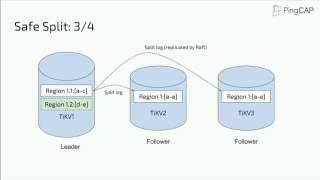 TiDB: A NewSQL database that is compatible with MySQL - Percona Live 2017