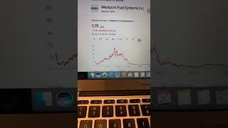  Westport Fuel Systems Inc WPRT Stock Trading Facts 