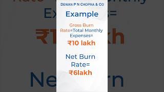 Cash Burn Rate & Runway: Key Financial Metrics Every Startup Needs to Know! 