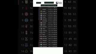 [2024/25] Premier League Table Mw 36