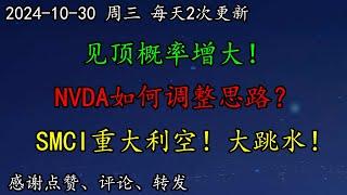 美股 见顶概率增大！NVDA如何调整思路？SMCI重大利空！大跳水！META、MSFT、COIN、MSTR发布财报！头肩顶形态显现！SOXL、MU、QCOM、MU、AMZN、AVGO、GOOG