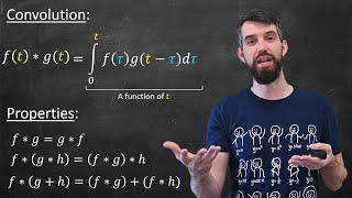 The Convolution of Two Functions  |  Definition & Properties