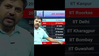 JEE Advanced 2024: Who will set paper?#jee #jee2025 #jeeadavanced #iit #iitjee #iitkanpur